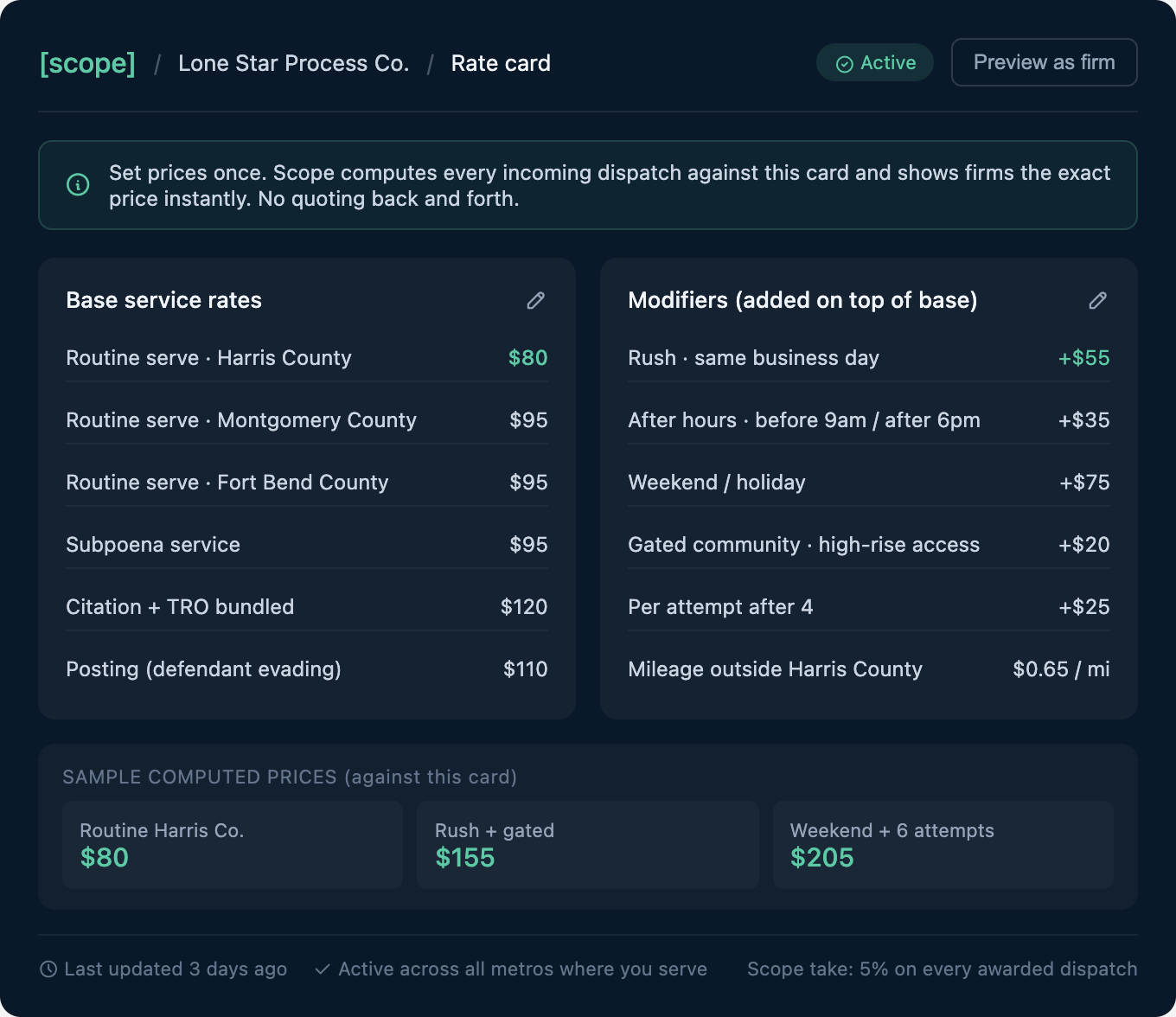 Your rate card in Scope - your standing prices, your terms